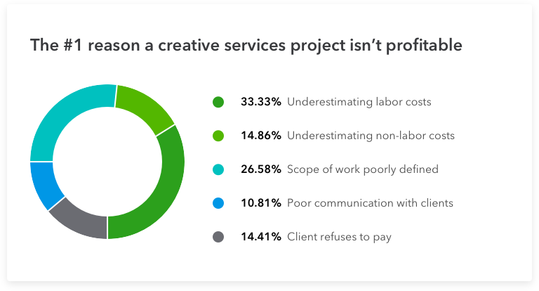 job-costing-creative-not-profitable-desktop